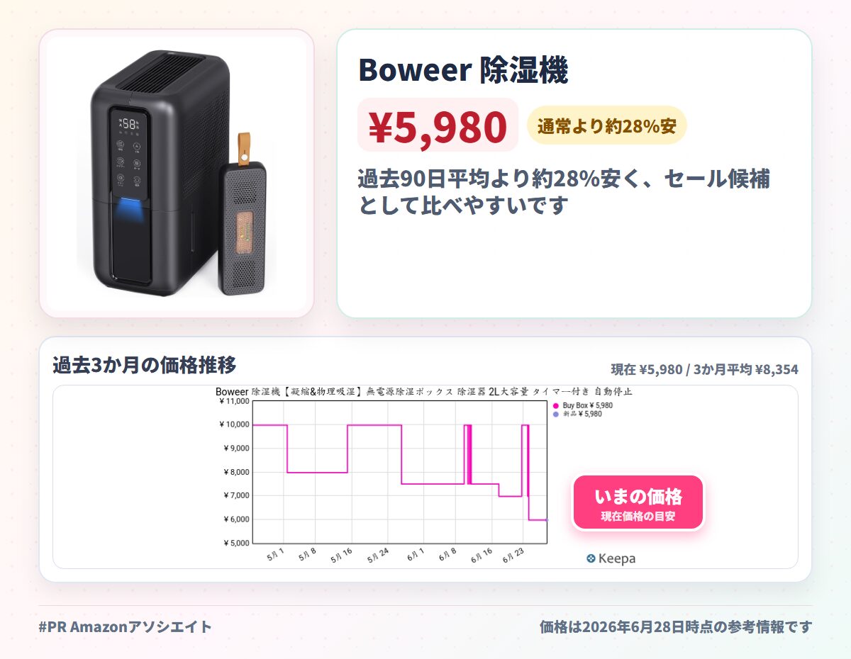 Boweer 除湿機【凝縮&物理吸湿】無電源除湿ボックス 除湿器 2L大容量 タイマー付き 自動停止 強力除湿 部屋干し 湿気取り 衣類乾燥 カビ対策 梅雨対策 小型 コンパクト 静音 省エネ リビング/寝室/脱衣所/台所/押入れ/トイレ/クローゼット 狭い空間向け (Black)