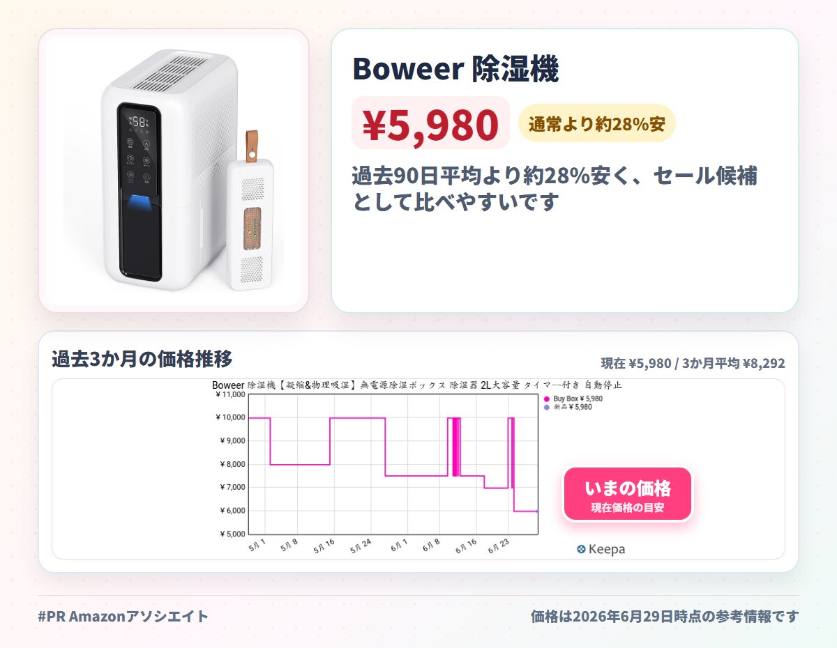 Boweer 除湿機【凝縮&物理吸湿】無電源除湿ボックス 除湿器 2L大容量 タイマー付き 自動停止 強力除湿 部屋干し 湿気取り 衣類乾燥 カビ対策 梅雨対策 小型 コンパクト 静音 省エネ リビング/寝室/脱衣所/台所/押入れ/トイレ/クローゼット 狭い空間向け(White)