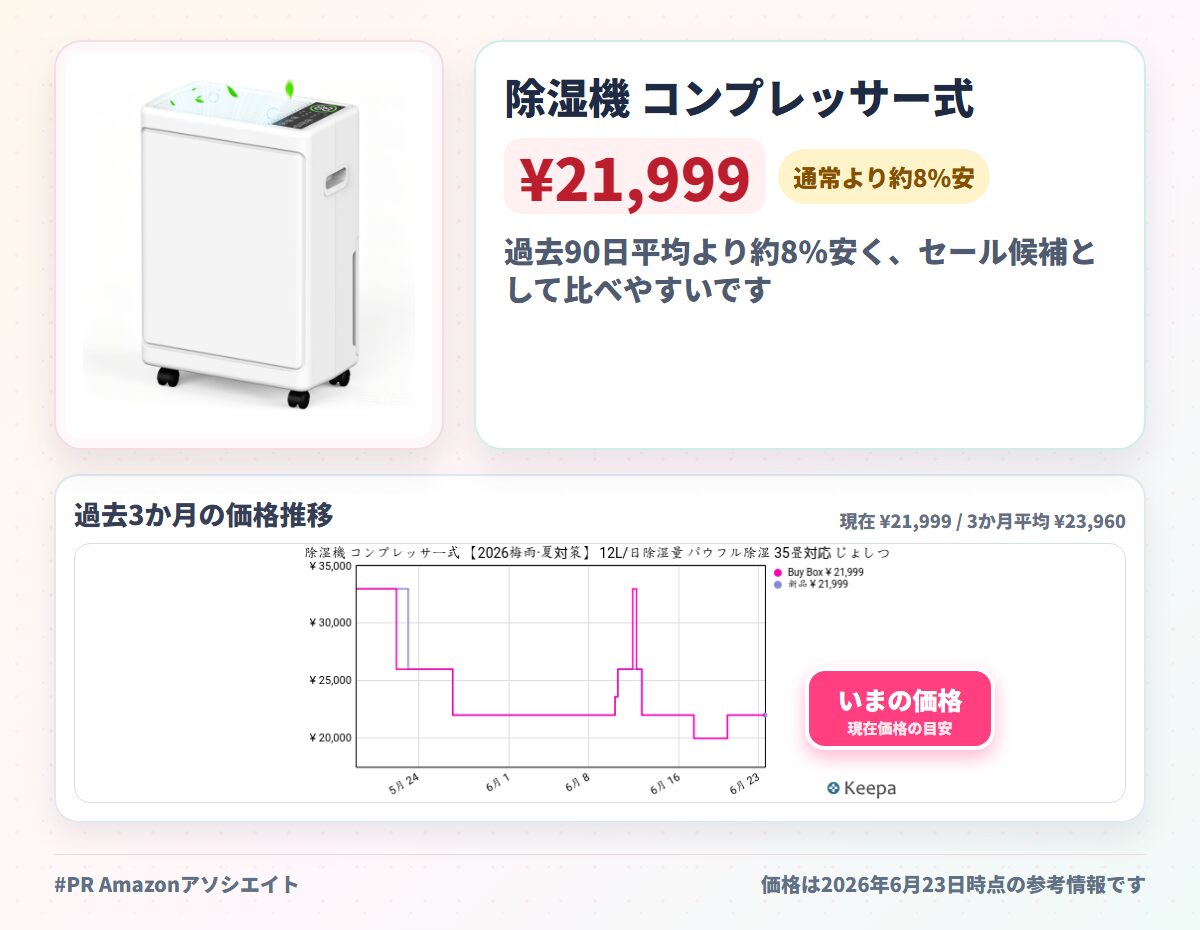 除湿機 コンプレッサー式 【2026梅雨·夏対策】 12L/日除湿量 パウフル除湿 35畳対応 じょしつき 部屋 強力 【湿度設定自動運転・衣類乾燥】 リアルタイム湿度表示 3つ除湿モード 風量2段階調節 24時間入/切タイマ 除湿器 大容量 2.2L水タンク 満水自動停止ー 省エネ 静音 排