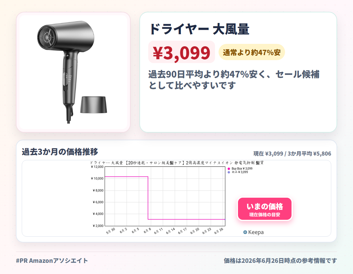 ドライヤー 大風量 【20秒速乾・サロン級美髪ケア】2億高濃度マイナスイオン 静電気抑制 髪質改善 3段階風温調節&4段階風量（温冷リズム）過熱保護 折り畳み式 防塵フィルター 530g超軽量 静音 ノズル付き 家庭用/出張用/旅行用/プレゼントに最適 PSE認証済み