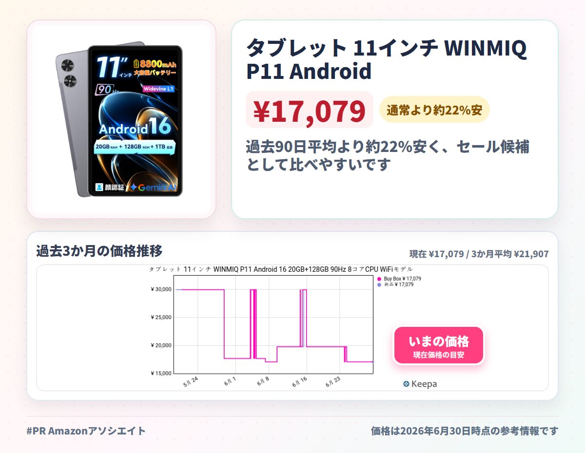 タブレット 11インチ WINMIQ P11 Android 16 20GB+128GB 90Hz 8コアCPU WiFiモデル