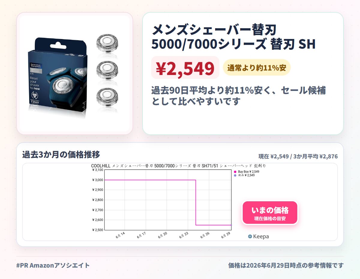 メンズシェーバー替刃 5000/7000シリーズ 替刃 SH71/51 シェーバーヘッド 髭剃り 交換 5000/7000 series SH71/51 シェーバー交換部品 3個セット(スティールプレシジョン刃)