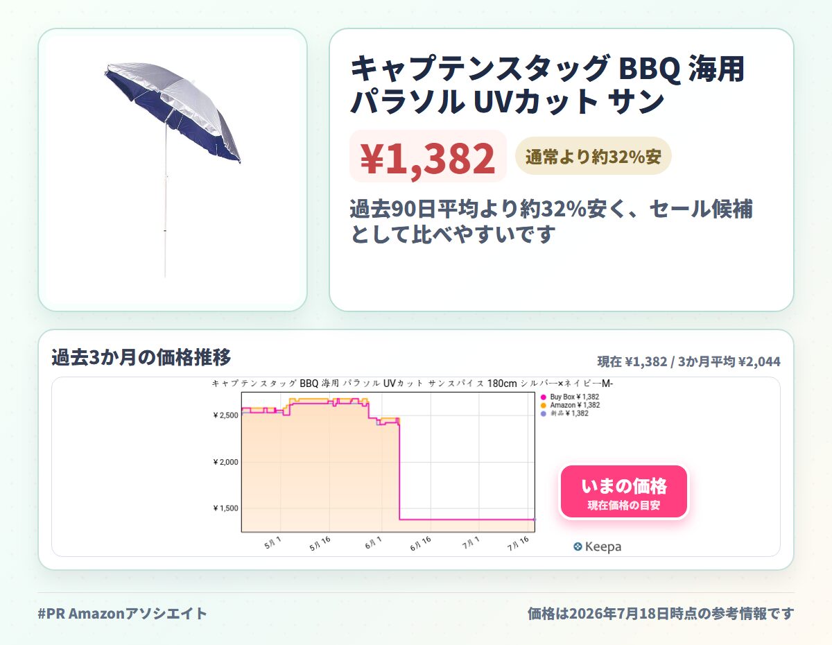 キャプテンスタッグ BBQ 海用 パラソル UVカット サンスパイス 180cm シルバー×ネイビーM-877