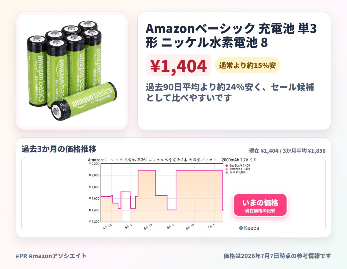 Amazonベーシック 充電池 単3形 ニッケル水素電池 8本 大容量バッテリー 2000mAh 1.2V くり返し最大500回 充電済
