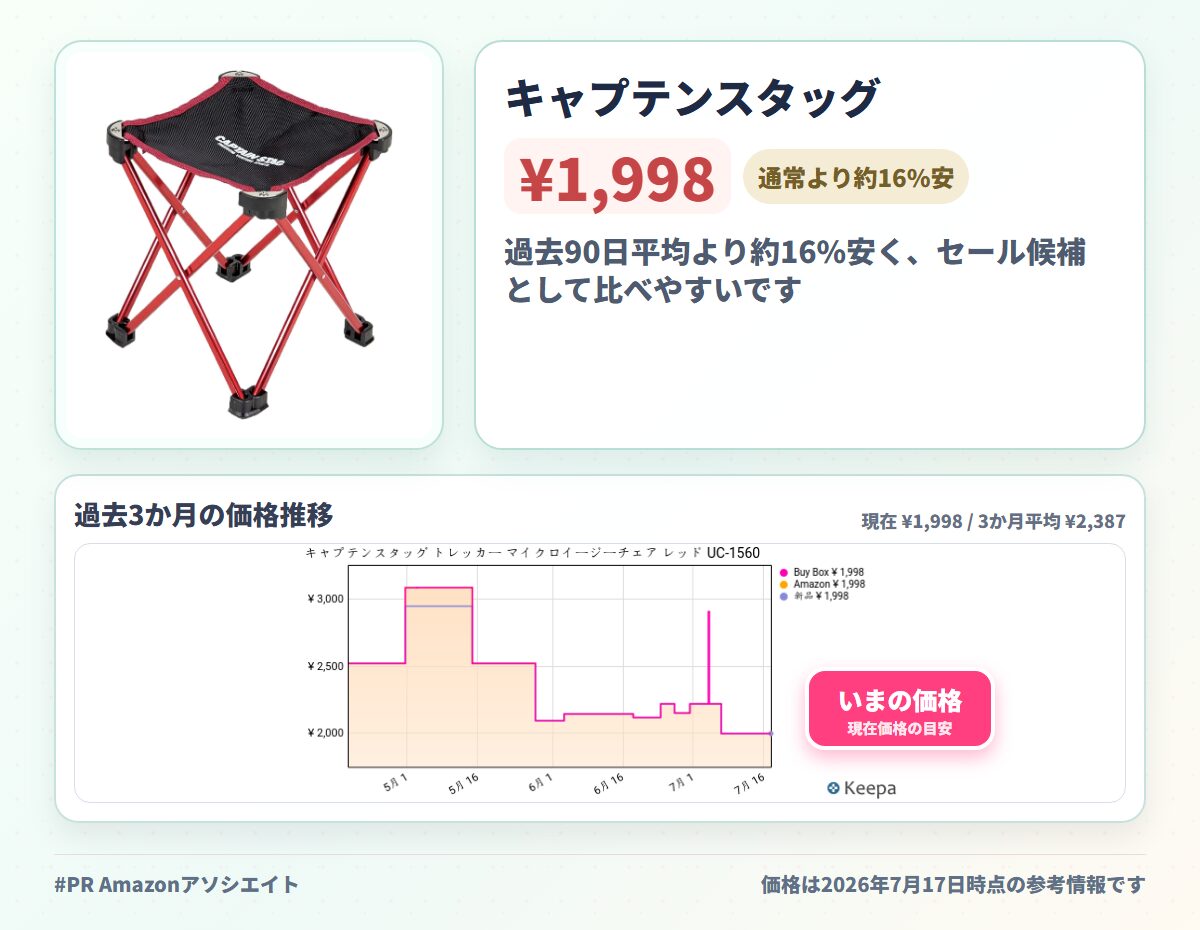 キャプテンスタッグ(CAPTAIN STAG) アウトドアチェア 椅子 マイクロイージーチェア 【レッド/ブルーブラック】 トレッカー UC-1560/UC-1562/UC-1713