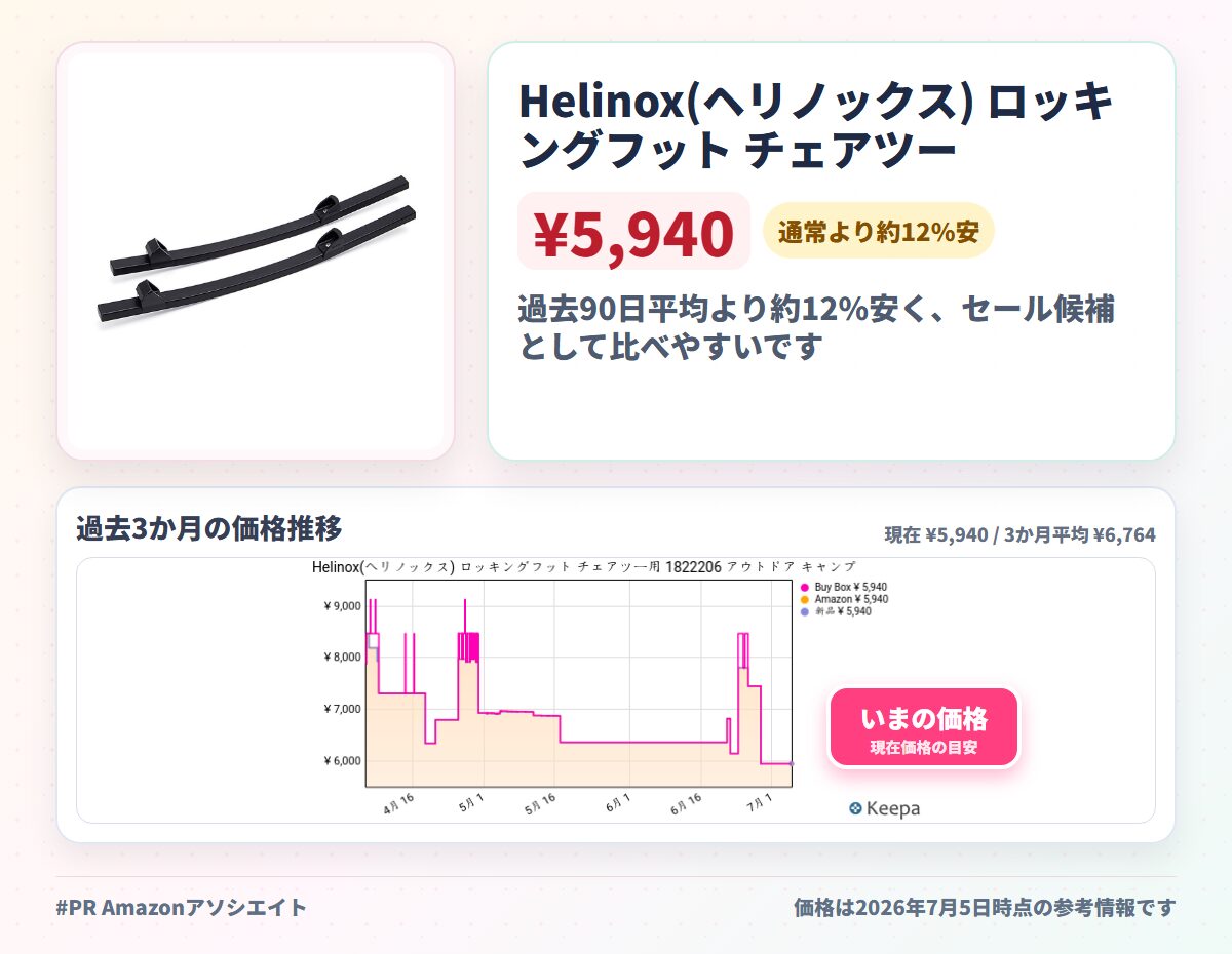 Helinox(ヘリノックス) ロッキングフット チェアツー用 1822206 アウトドア キャンプ