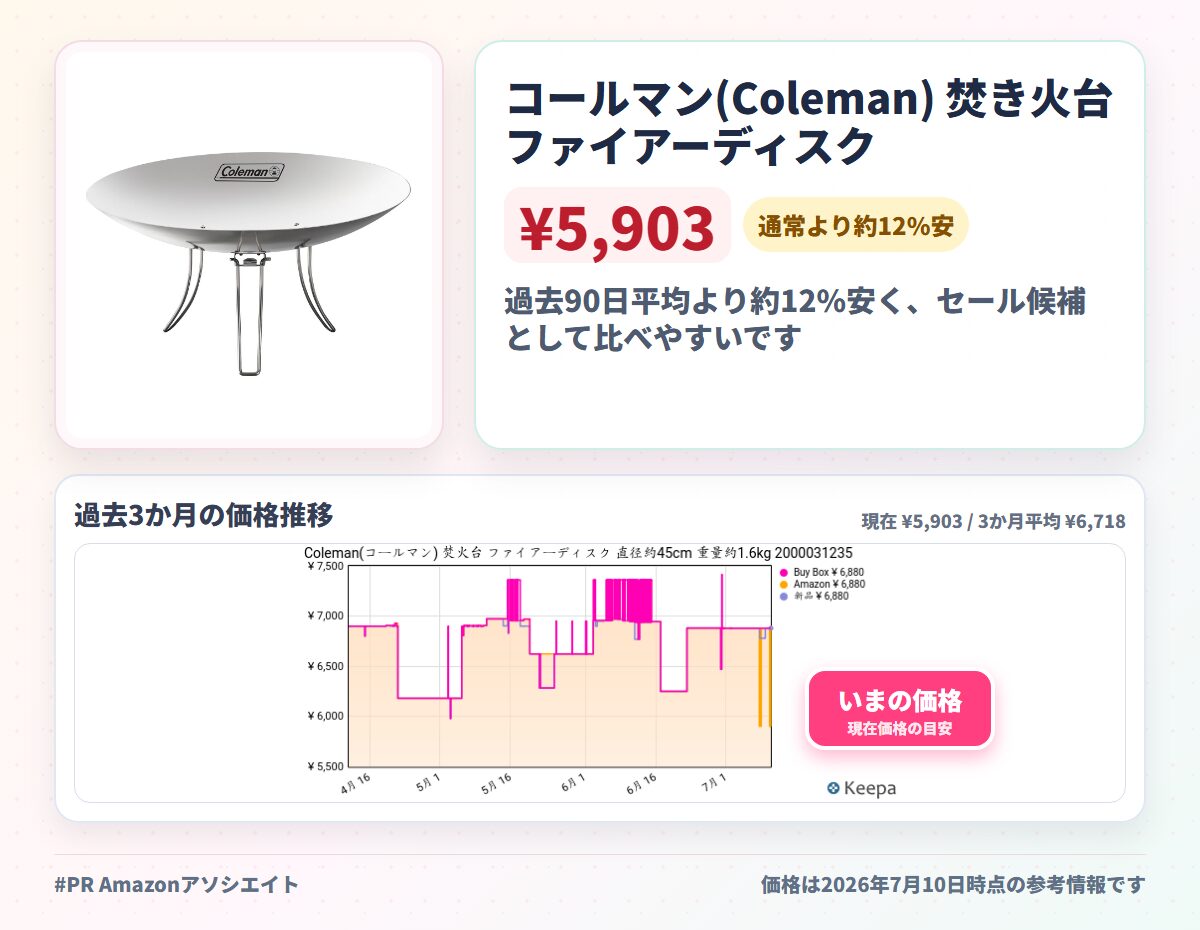 コールマン(Coleman) 焚き火台 ファイアーディスク ファイヤーディスクソロ ファイヤーディスクマックス 簡単設営 簡単撤収 ステンレス製