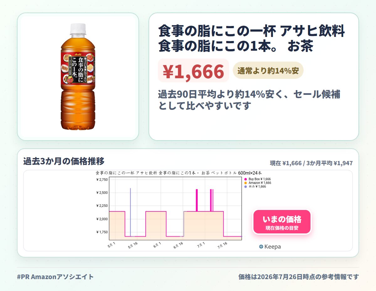 食事の脂にこの一杯 アサヒ飲料 食事の脂にこの1本。 お茶 ペットボトル 600ml×24本