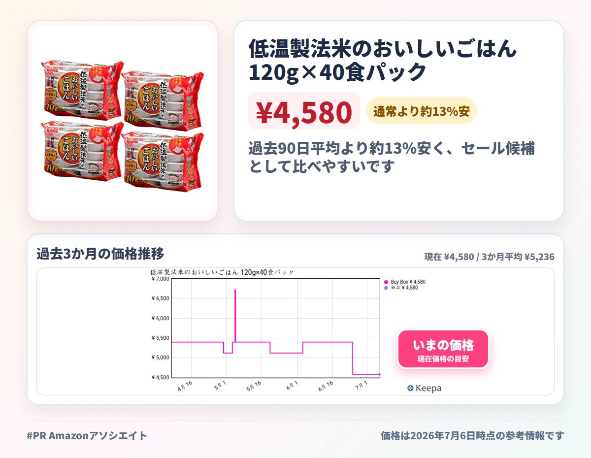 低温製法米のおいしいごはん 120g×40食パック