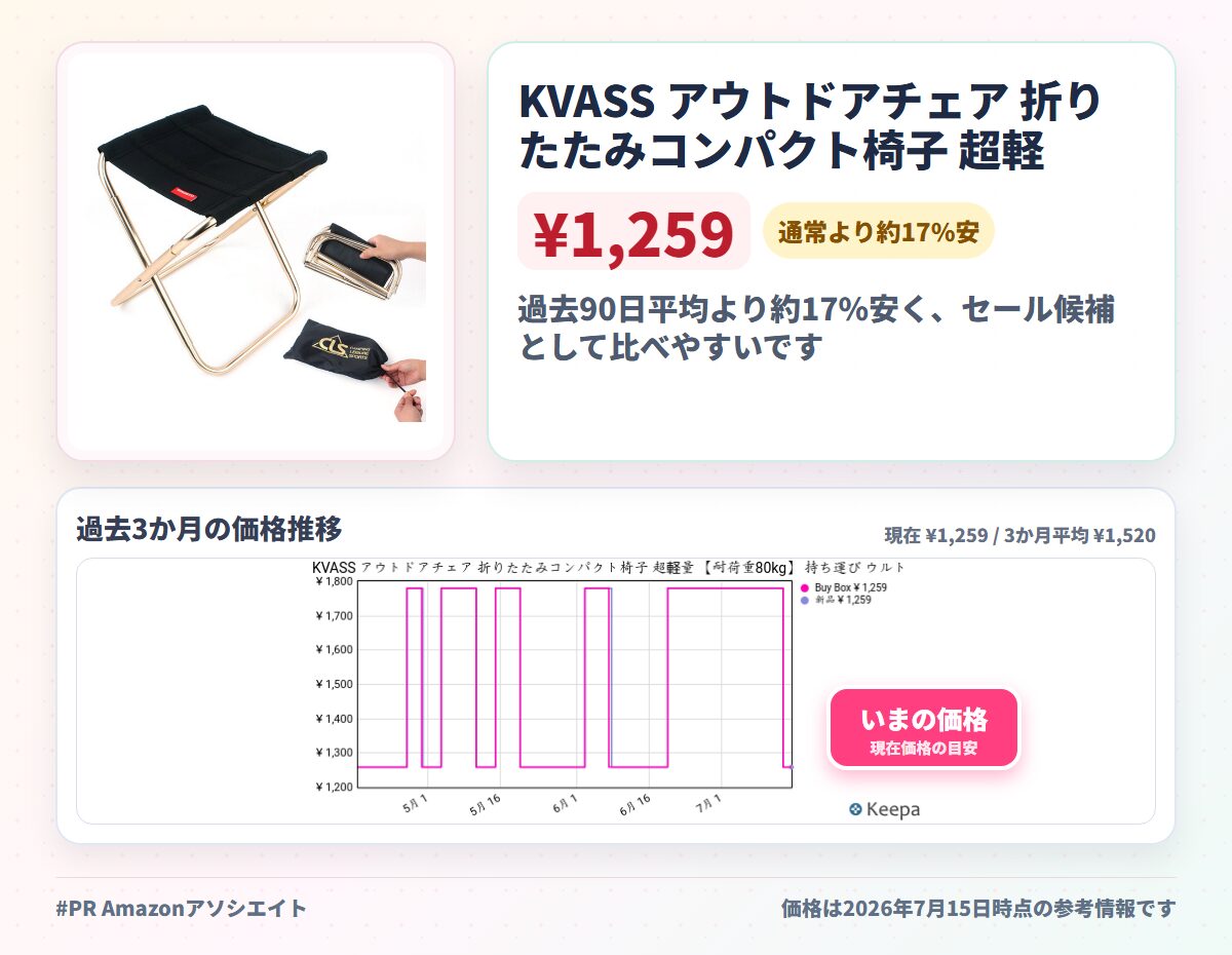 KVASS アウトドアチェア 折りたたみコンパクト椅子 超軽量 持ち運び ウルトラライト 収納袋付き アルミ合金 携帯便利 BBQバーベキュー お釣り 登山 キャンプ 公園ランチ