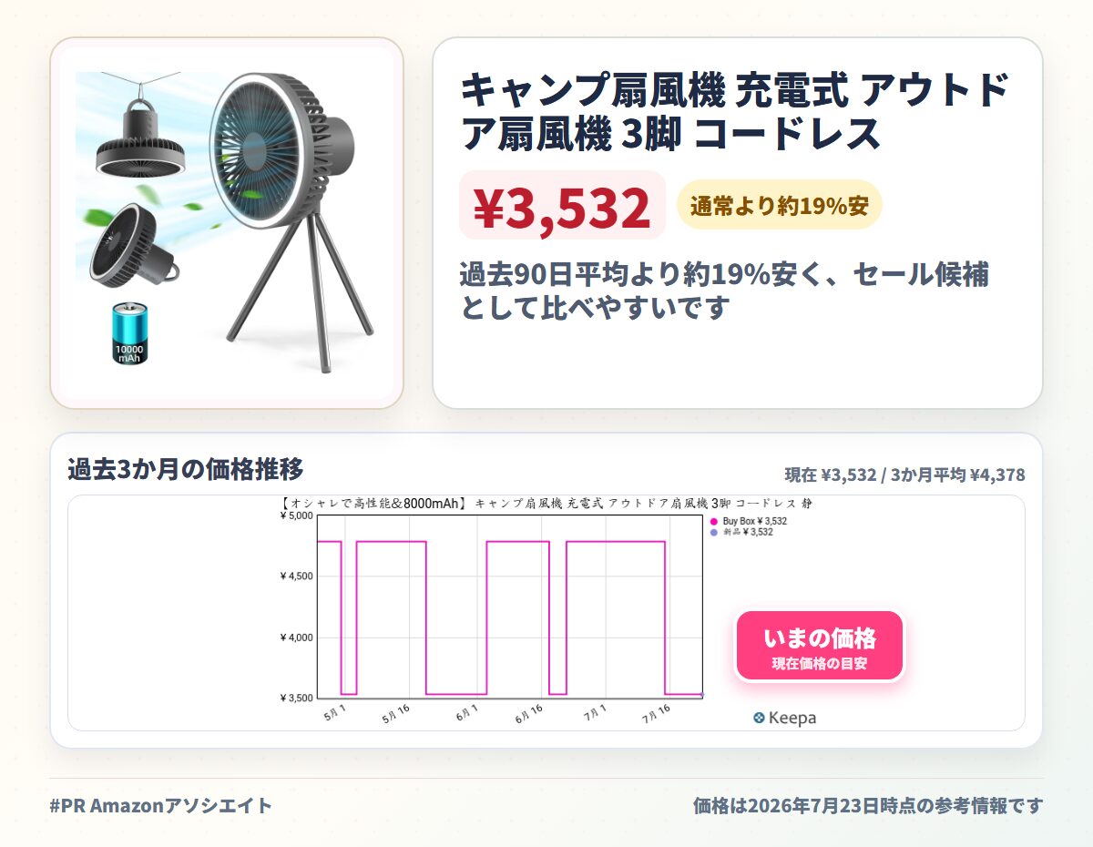 キャンプ扇風機 充電式 アウトドア扇風機 3脚 コードレス 静音 切タイマー 風量3段階調節 LEDライト Type-C充電式 上下風向調節 吊り下げ 大風量 小型 卓上 キャンプ リビング 熱中症対策 直径18cm ダークグレー