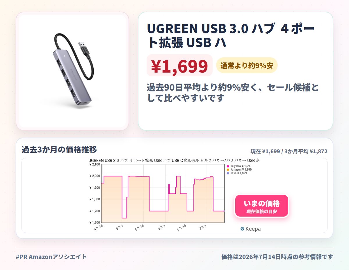 UGREEN USB 3.0 ハブ 4ポート拡張 USB ハブ USB C電源供給 セルフパワー/バスパワー USB 高速ハブ 軽量型 PS5 PS4 Windows/Mac OS対応 LEDランプ付き (4A-15CM)