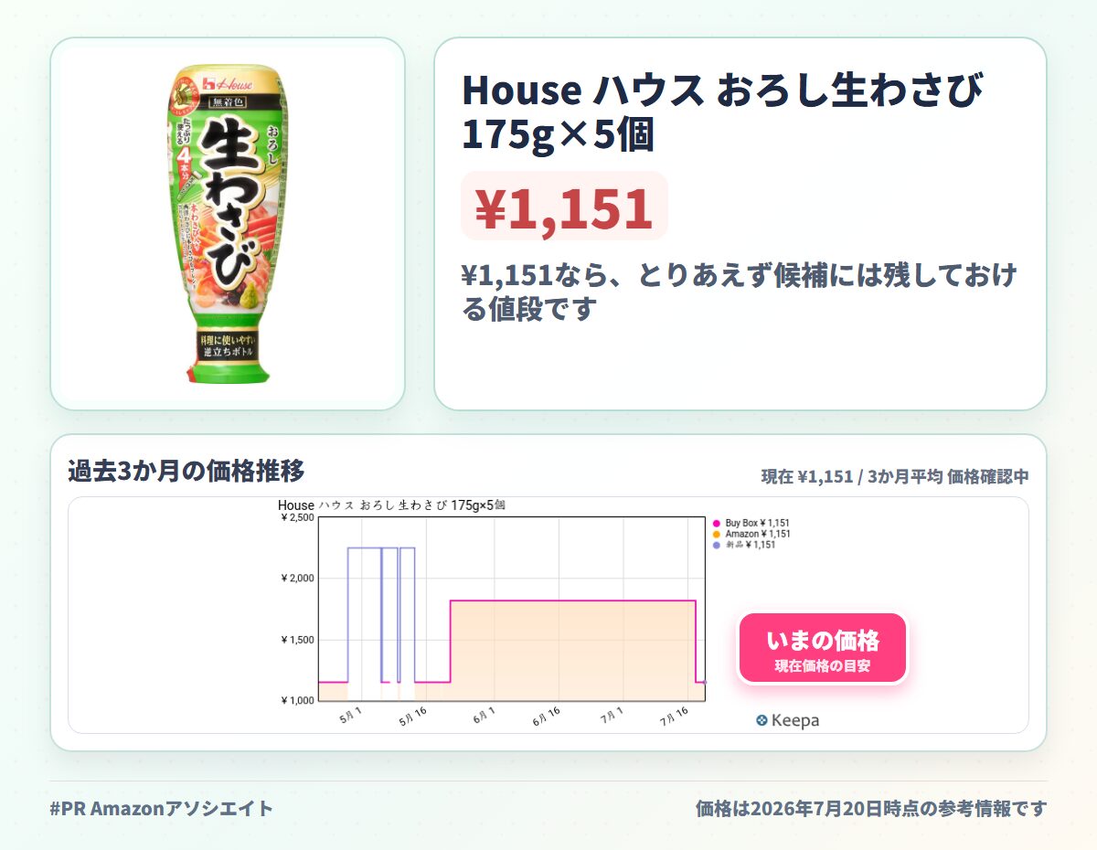 House ハウス おろし生わさび 175g×5個