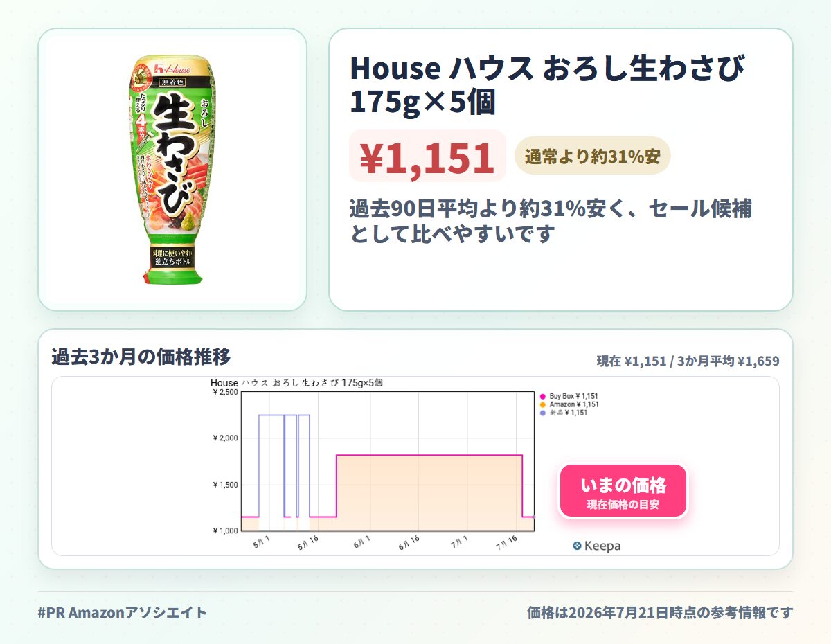 House ハウス おろし生わさび 175g×5個