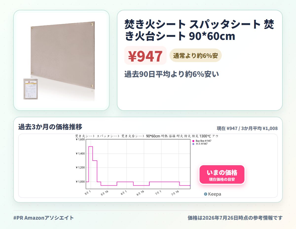 焚き火シート スパッタシート 焚き火台シート 90*60cm 耐熱 溶接 耐火 防火 防炎 1300℃ アウトドアキャンプ 極厚 芝生保護 焚き火用