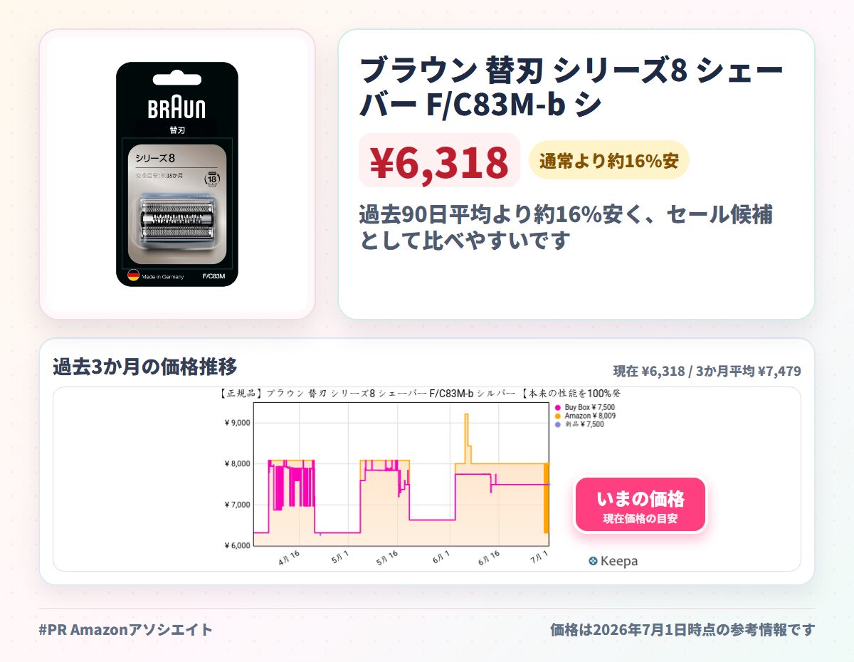 ブラウン 替刃 シリーズ8 シェーバー F/C83M-b シルバー 【本来の性能を100%発揮】 1.5年分 ブラシ付き