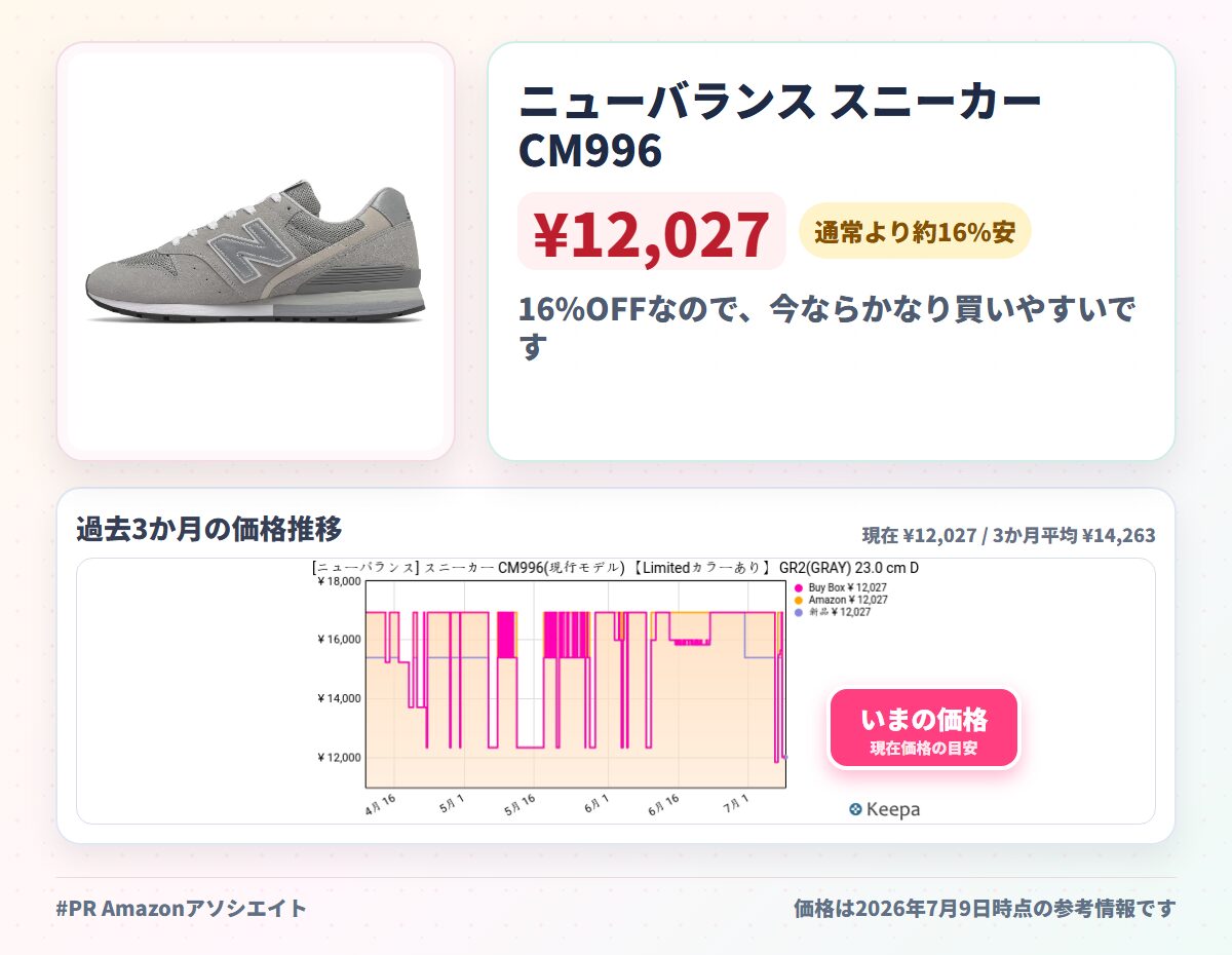 ニューバランス スニーカー CM996(現行モデル) 【Limitedカラーあり】 GR2(GRAY) 23.0 cm D