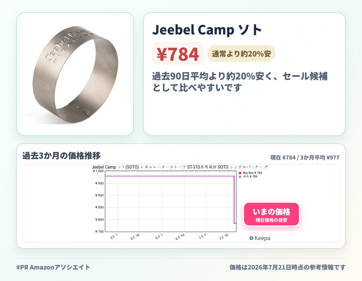 Jeebel Camp ソト(SOTO) レギュレーターストーブ ST-310専用風防 SOTO シングルバーナー チタン製 ウインドスクリーン