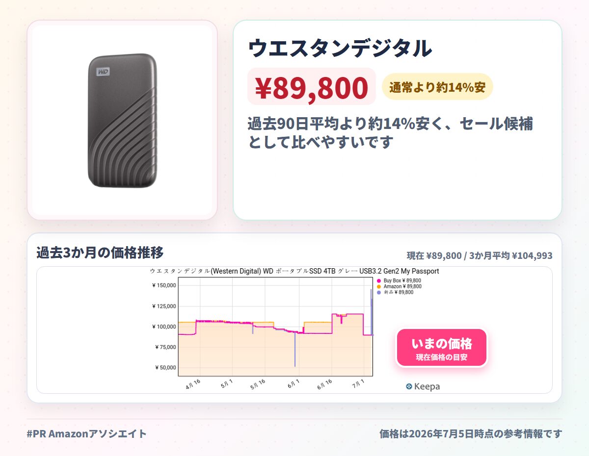 ウエスタンデジタル(Western Digital) WD ポータブルSSD 4TB グレー USB3.2 Gen2 My Passport SSD 最大読取り1050 MB/秒 外付けSSD /メーカー5年保証 WDBAGF0040BGY-WESN 国内正規代理店品