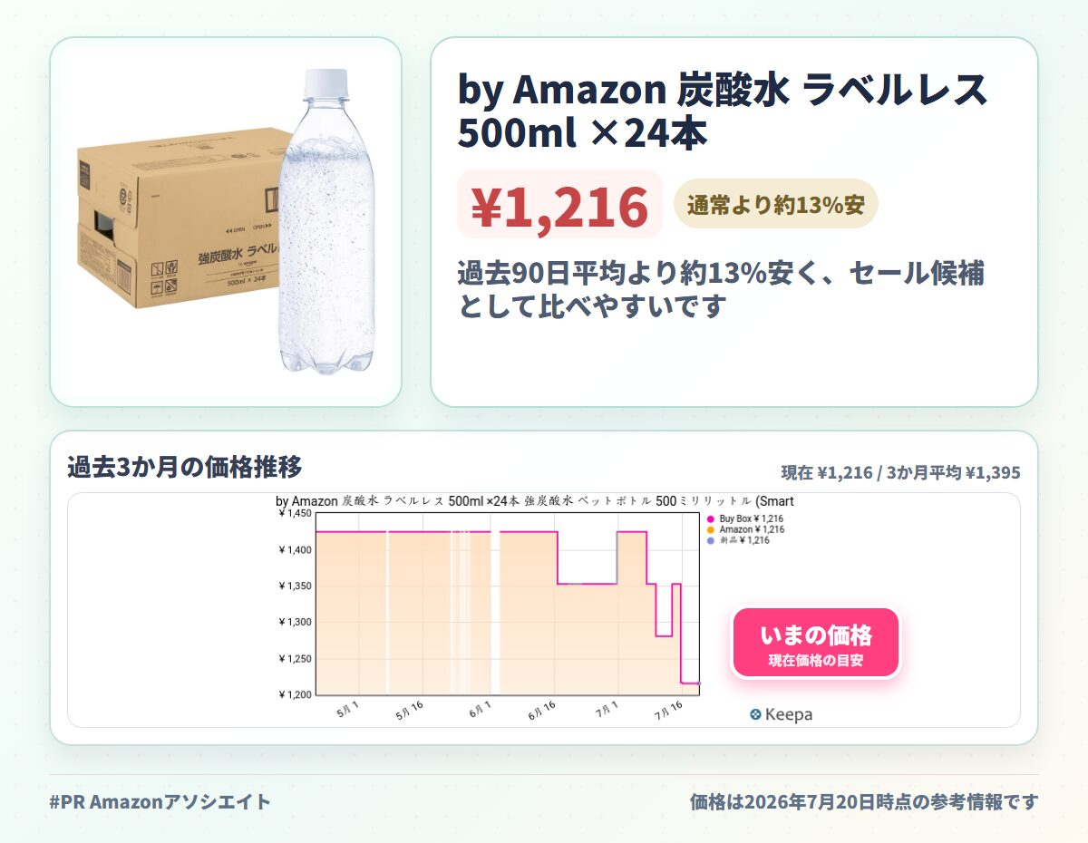 by Amazon 炭酸水 ラベルレス 500ml ×24本 強炭酸水 ペットボトル 500ミリリットル (Smart Basic)