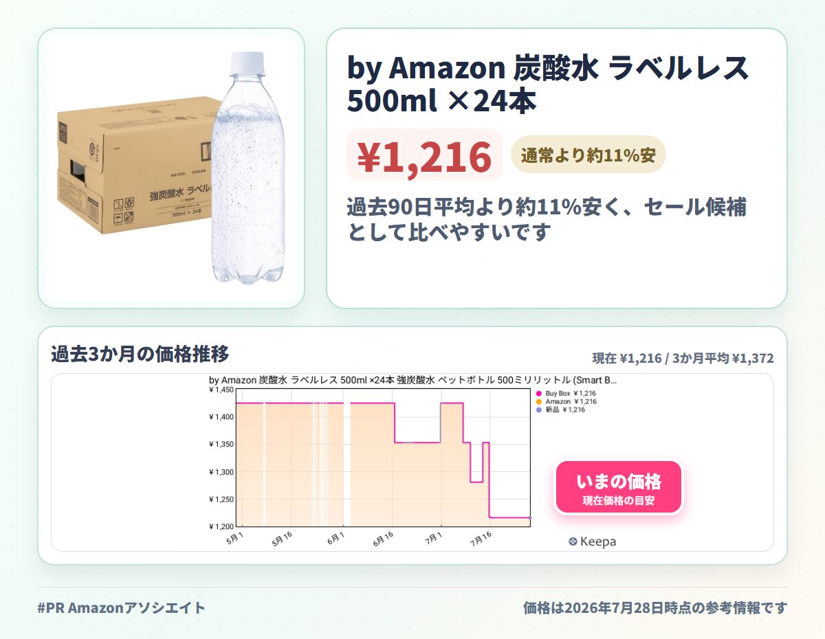 by Amazon 炭酸水 ラベルレス 500ml ×24本 強炭酸水 ペットボトル 500ミリリットル (Smart Basic)