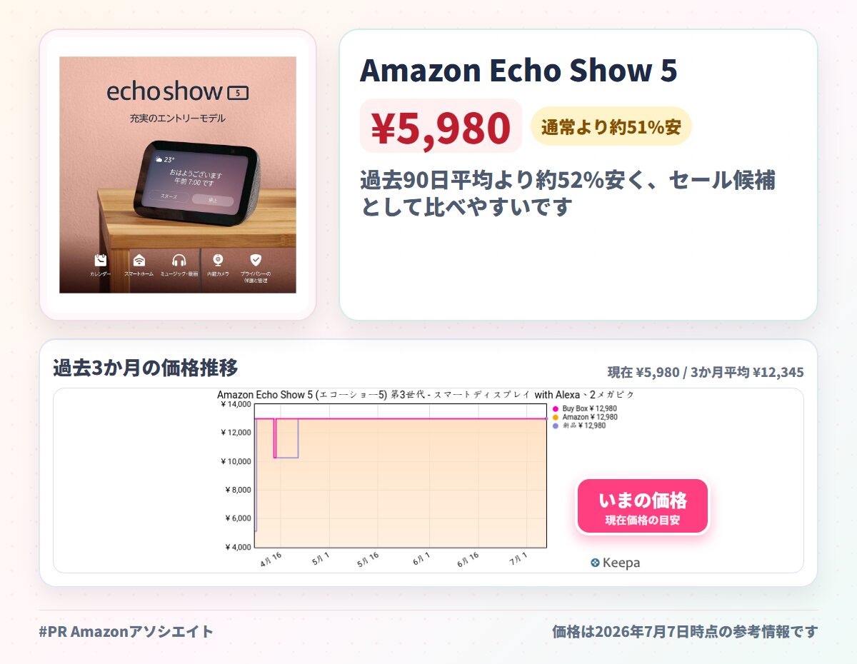 Amazon Echo Show 5 (エコーショー5) 第3世代 - スマートディスプレイ with Alexa、2メガピクセルカメラ付き、チャコール