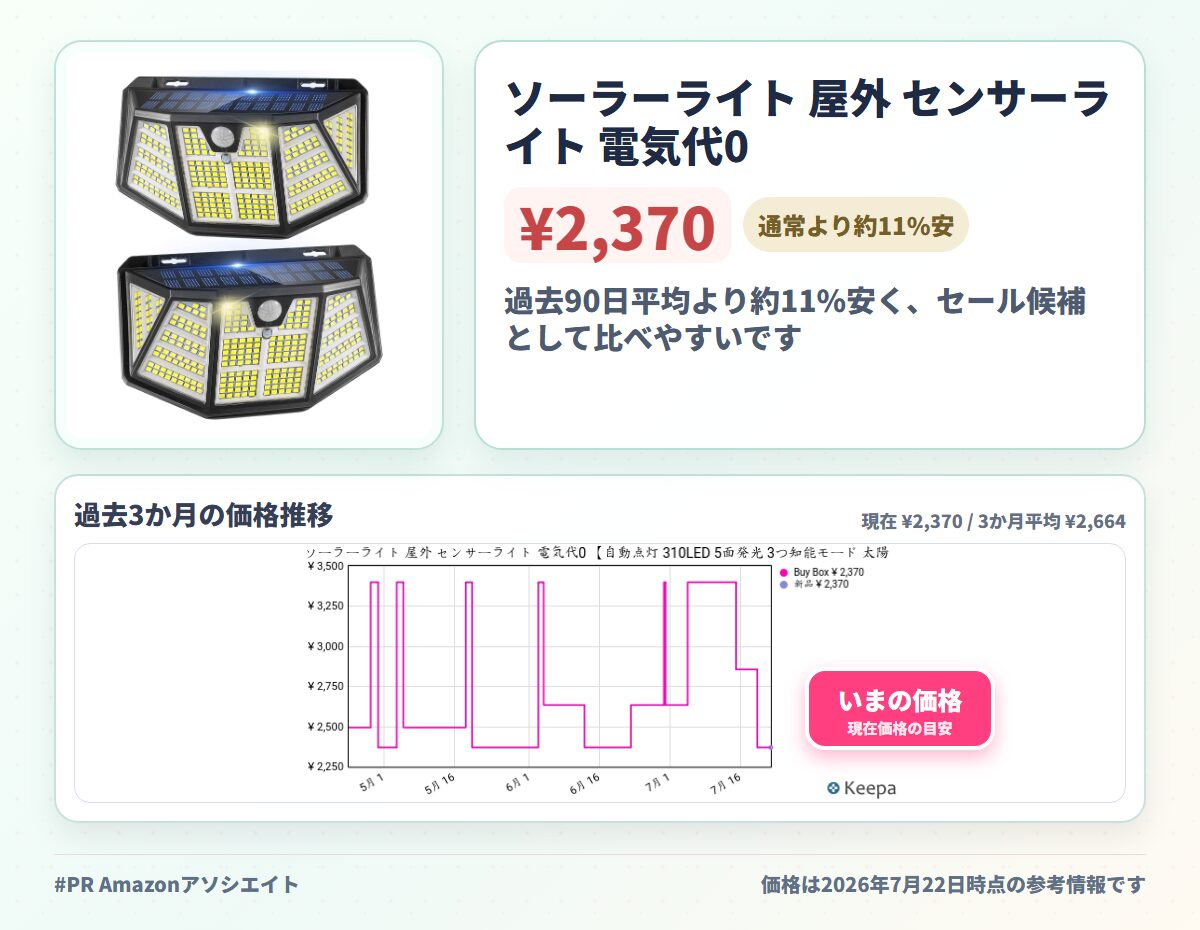 ソーラーライト 屋外 センサーライト 電気代0 【自動点灯 310LED 5面発光 3つ知能モード 太陽光発電 IP67防水】 防災対策 ガーデン 屋外ウォール 壁掛け/庭先/表玄関/駐車場 両面テープ・ネジ 設置簡単 ペンダント 防犯 ソーラーセンサー (二個セット)