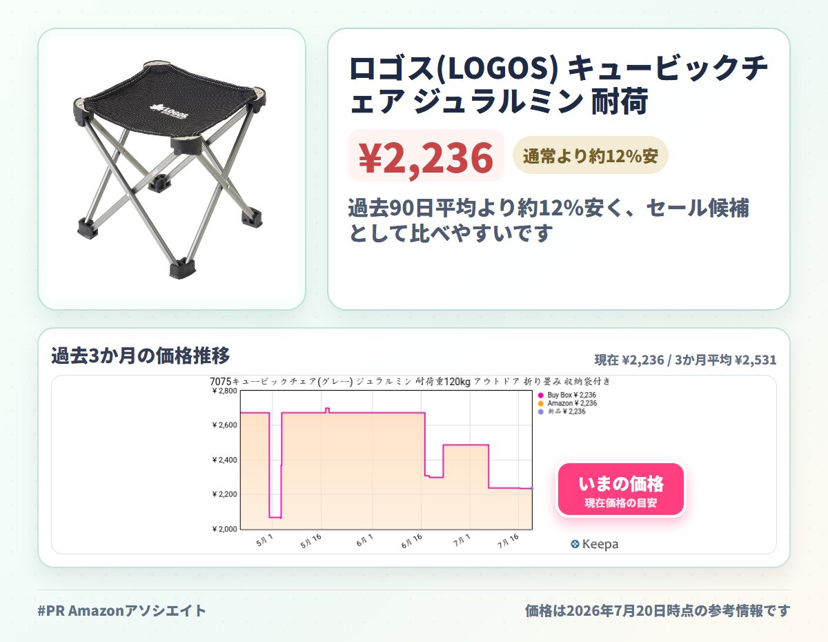 ロゴス(LOGOS) キュービックチェア ジュラルミン 耐荷重120kg アウトドア 折り畳み キャンプ 椅子