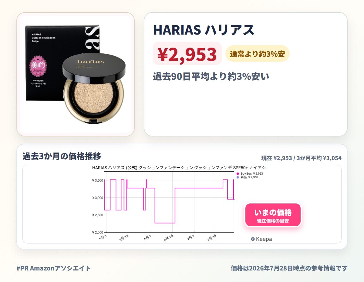HARIAS ハリアス (公式) クッションファンデーション クッションファンデ SPF50+ ナイアシンアミド 医薬部外品 美容液 ファンデーション 人気ランキング (ベージュ)