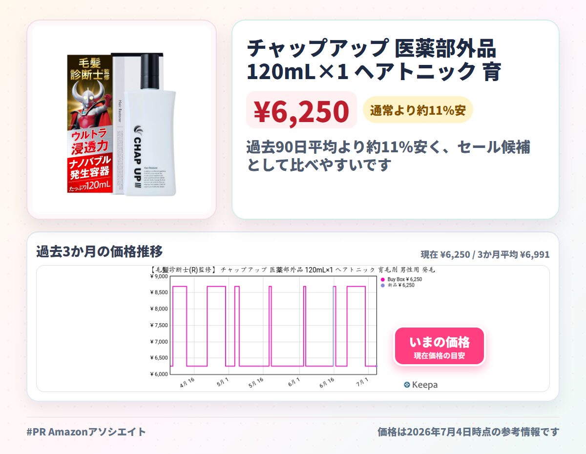 チャップアップ 医薬部外品 120mL×1 ヘアトニック 育毛剤 男性用 発毛剤 スカルプケア 頭皮ケア