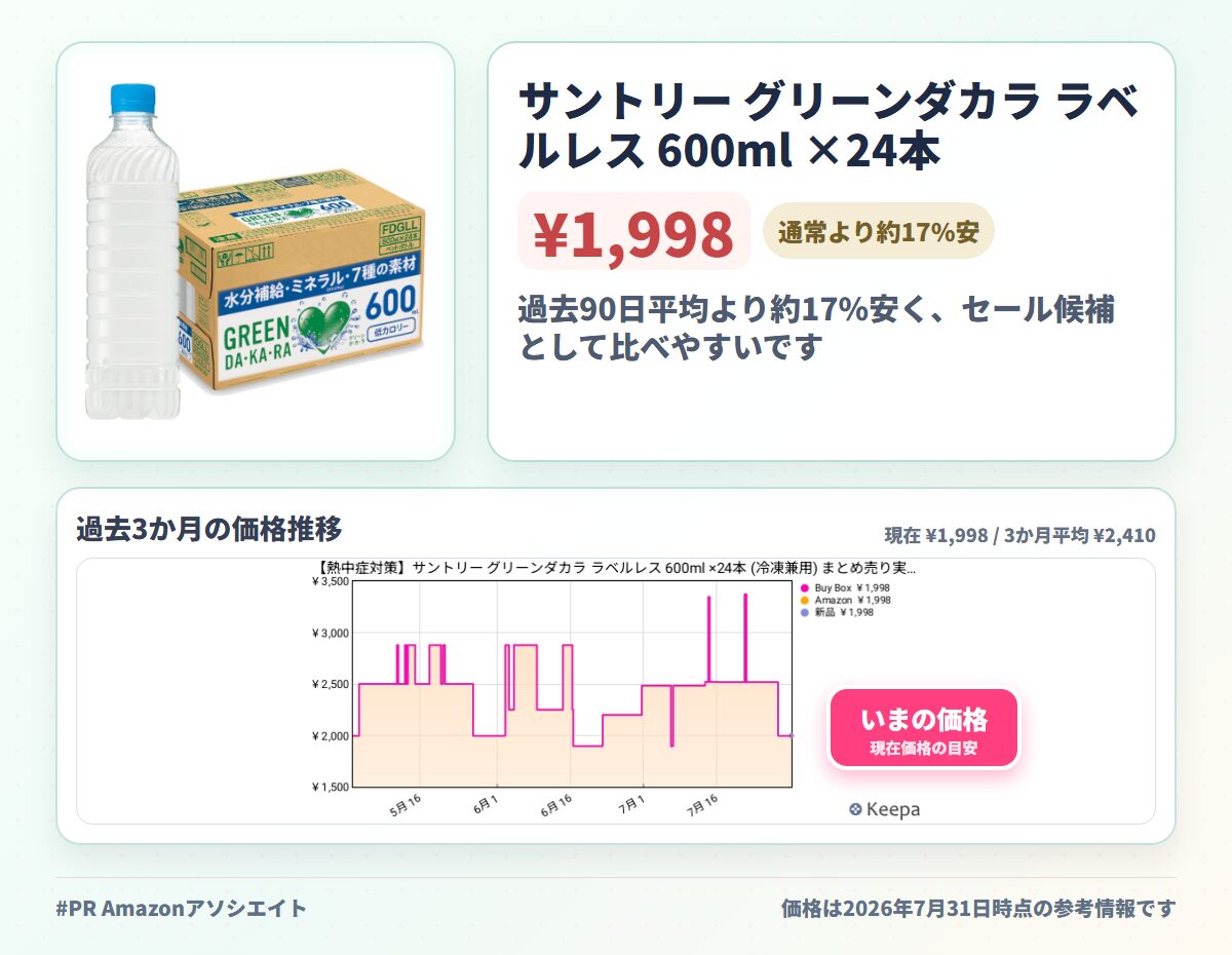 サントリー グリーンダカラ ラベルレス 600ml ×24本 (冷凍兼用)