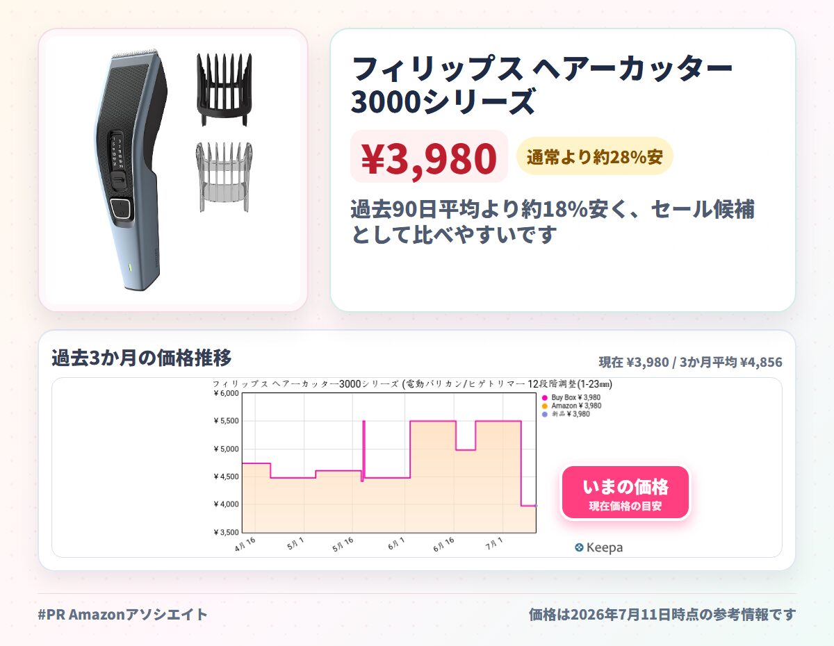 フィリップス ヘアーカッター3000シリーズ (電動バリカン/ヒゲトリマー 12段階調整(1-23㎜) ・充電/交流式) HC3530/60 ブルー/ブラック