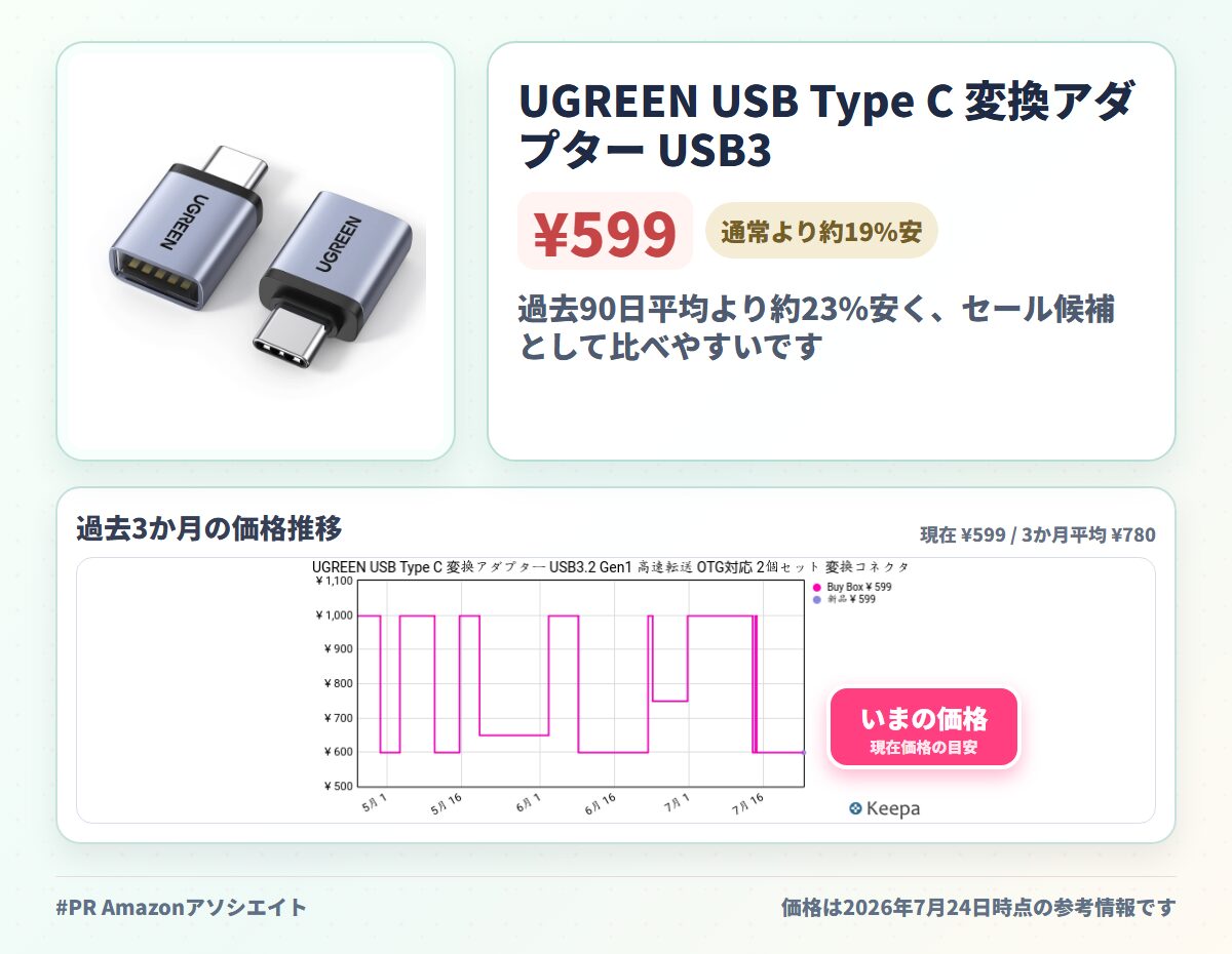 UGREEN USB Type C 変換アダプター USB3.2 Gen1 高速転送 OTG対応 2個セット 変換コネクタ シルバー