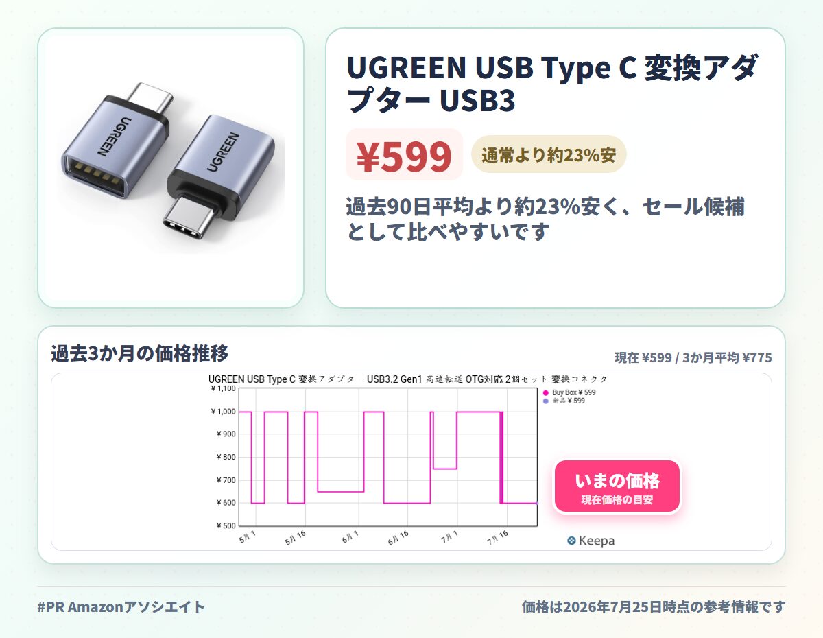 UGREEN USB Type C 変換アダプター USB3.2 Gen1 高速転送 OTG対応 2個セット 変換コネクタ シルバー