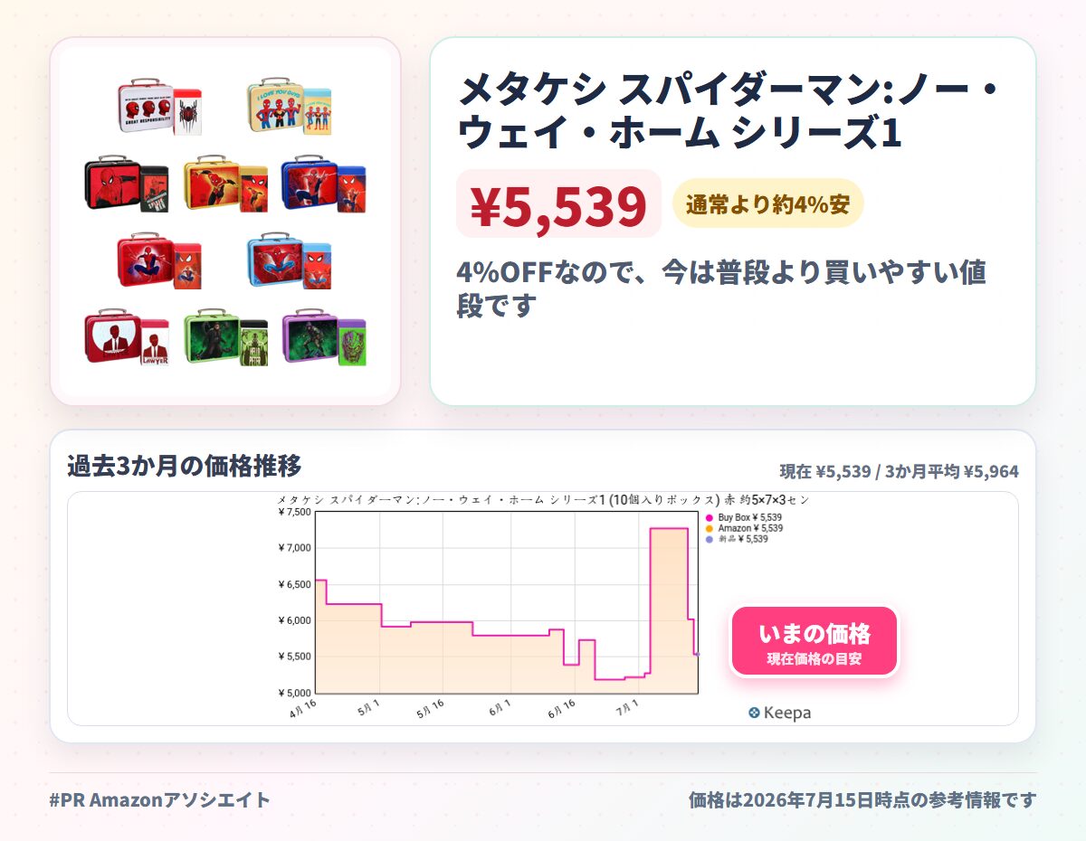 メタケシ スパイダーマン:ノー・ウェイ・ホーム シリーズ1 (10個入りボックス) 赤 約5×7×3センチ(缶ケース)、約5×3×1センチ(消しゴム)