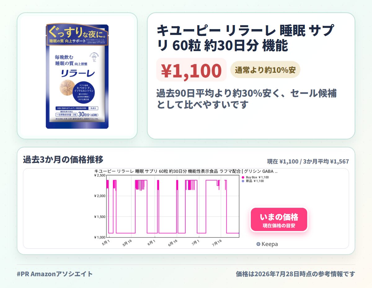 キユーピー リラーレ 睡眠 サプリ 60粒 約30日分 機能性表示食品 ラフマ配合 [ グリシン GABA テアニン 不使用] 睡眠 の 質を高める (30日用)