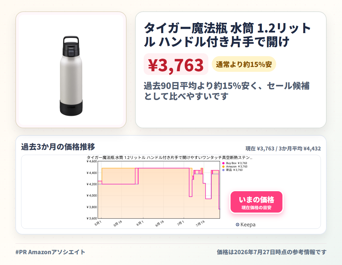 タイガー魔法瓶 水筒 1.2リットル ハンドル付き片手で開けやすいワンタッチ真空断熱ステンレスボトル スポーツドリンクOK 大容量 直飲み 広口 保冷専用 MTA-B120WK ホワイト