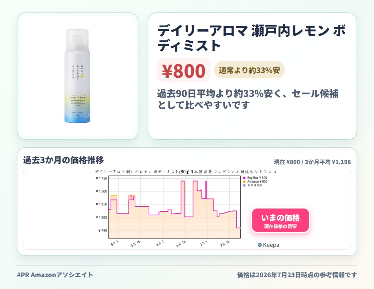 デイリーアロマ 瀬戸内レモン ボディミスト(80g)日本製 消臭 フレグランス 柑橘系 シトラス スプレー 夏 暑さ対策 熱中症対策 ニオイ 精油配合