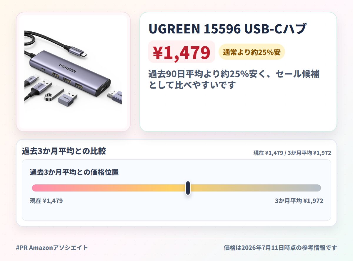 UGREEN 15596 USB-Cハブ