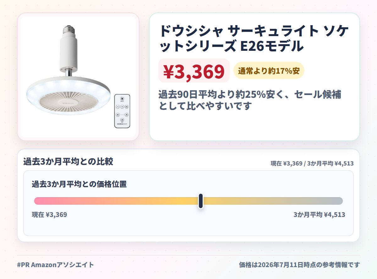 ドウシシャ サーキュライト ソケットシリーズ E26モデル 昼白色 60W相当 風量3段階 リモコン付き ホワイト