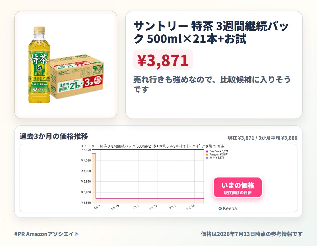 サントリー 特茶 3週間継続パック 500ml×21本+お試し品3本付き [トクホ] 伊右衛門 お茶