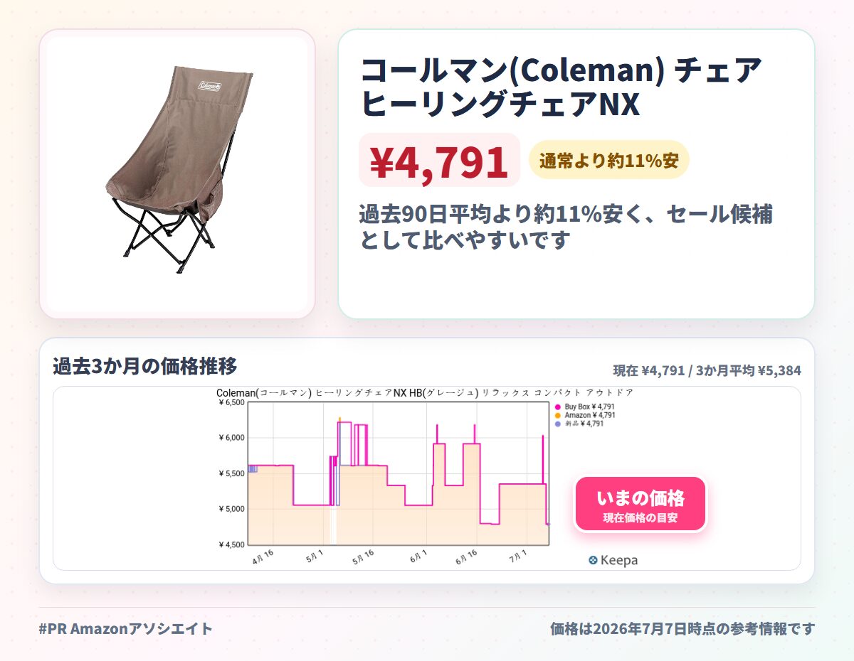 コールマン(Coleman) チェア ヒーリングチェアNX HB リラックス 背もたれ コンパクト サイドポケット付 折り畳み可