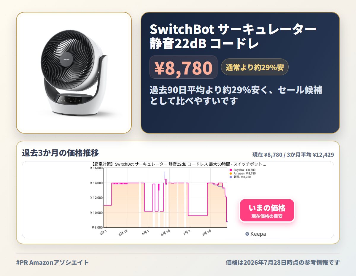 SwitchBot サーキュレーター 静音22dB コードレス 最大50時間 - スイッチボット ~30畳 Alexa対応 扇風機 DCモーター 3D首振り 無段階風量調整 充電式バッテリー搭載 リモコン付き 梅雨対策 省エネ