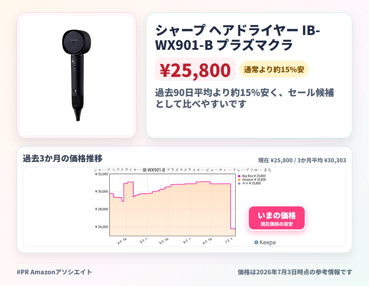 シャープ ヘアドライヤー IB-WX901-B プラズマクラスター ビューティー ドレープフロー さらさら髪 大風量 速乾 美髪 うるおい 静電気抑制 ミッドナイトブラック