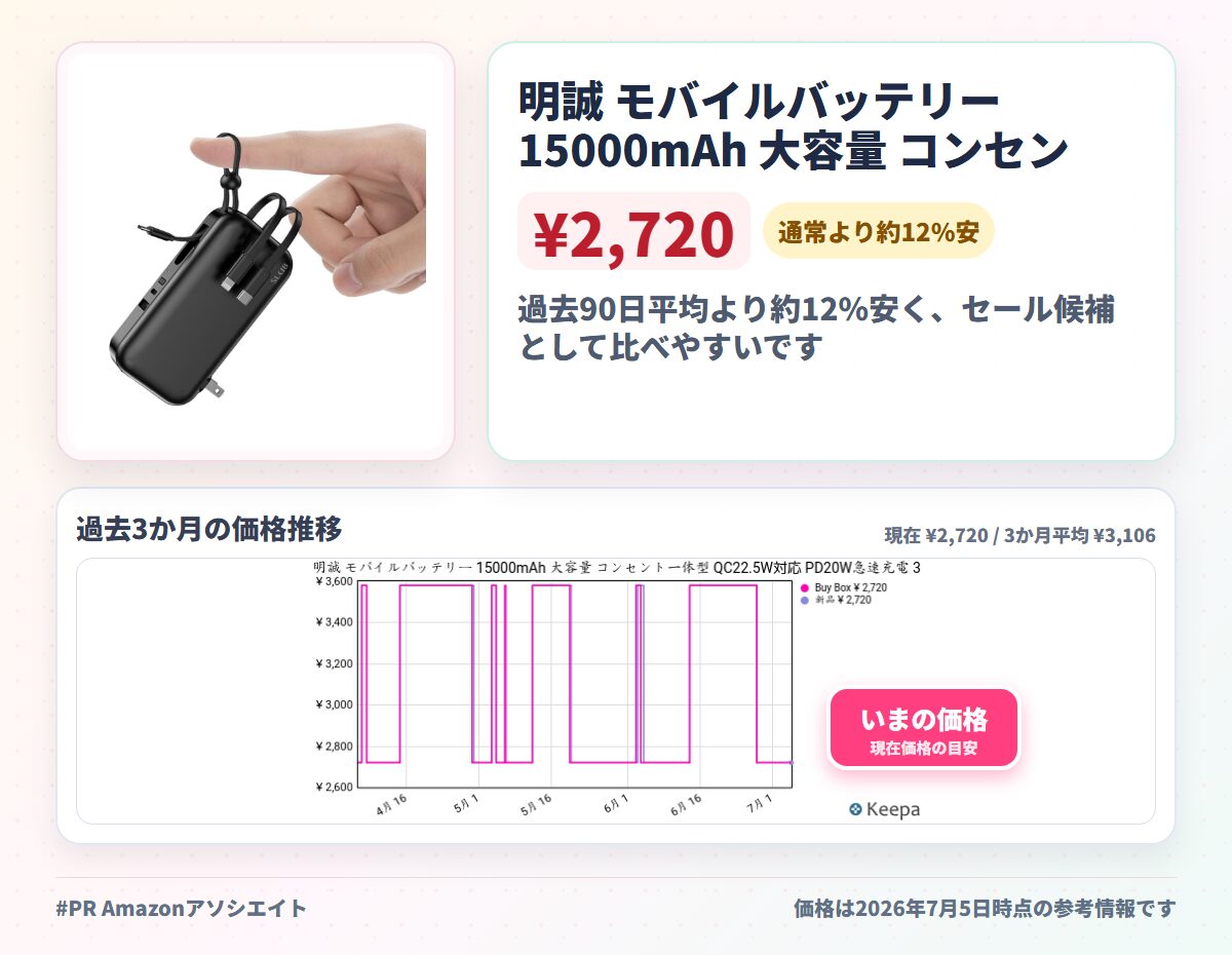 明誠 モバイルバッテリー 15000mAh 大容量 コンセント一体型 QC22.5W対応 PD20W急速充電 3本ケーブル内蔵 Type-C出入力ポート USB-A出力ポート スマホ充電器 5台同時充電 携帯充電器 折りたたみ式プラグ LED残量表示 iPhone/iPad/Android各種