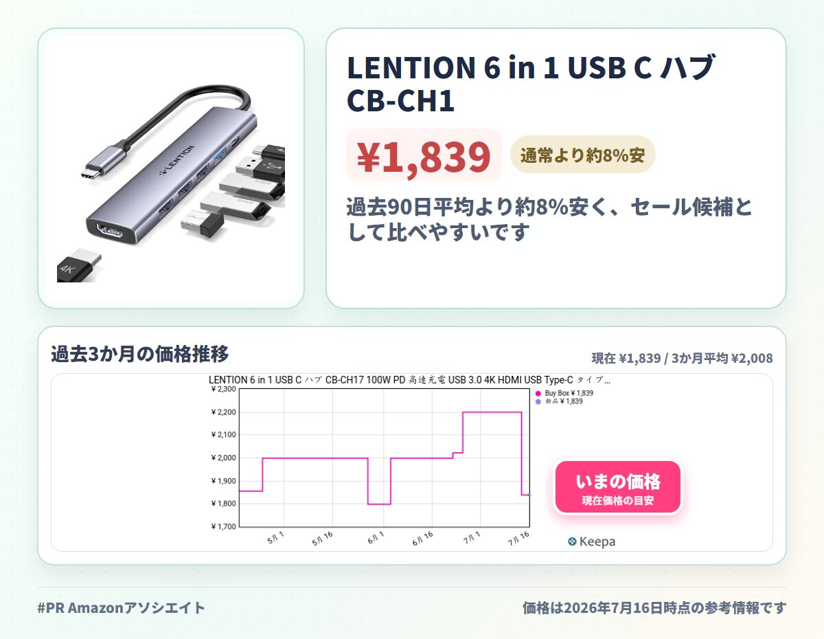 LENTION 6 in 1 USB C ハブ CB-CH17 100W PD 高速充電 USB 3.0 4K HDMI USB Type-C タイプc 変換アダプタ スリム 小型 高速データ転送 ドック MacBook Pro Air、iPhone 15 Plus Pro Max、iPad Pro Air、Surface Pro Goなど対応 (スペースグレイ)