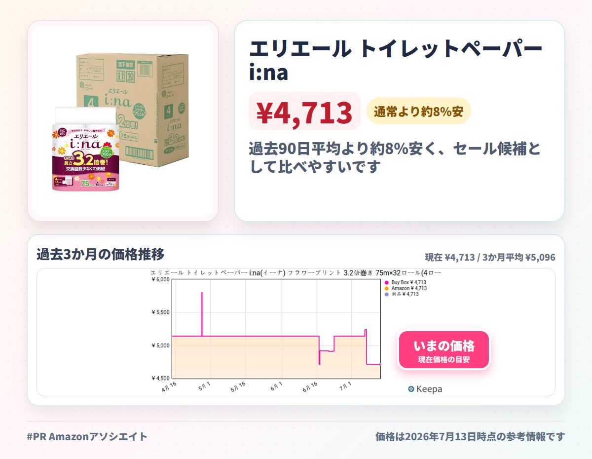 エリエール トイレットペーパー i:na(イーナ) フラワープリント 3.2倍巻き 75m×32ロール(4ロール×8パック) ダブル パルプ100% 華やぐフローラルの香り
