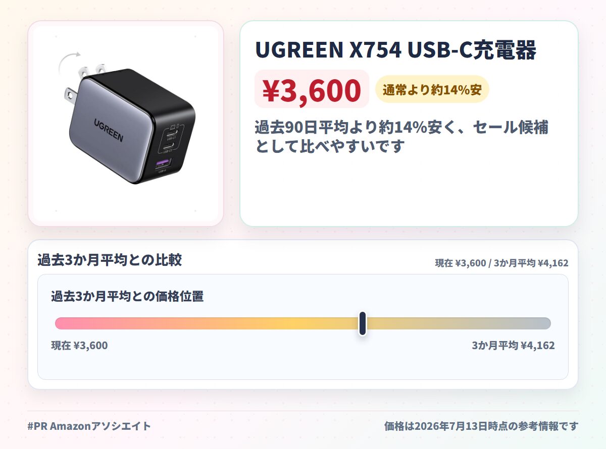 UGREEN X754 USB-C充電器