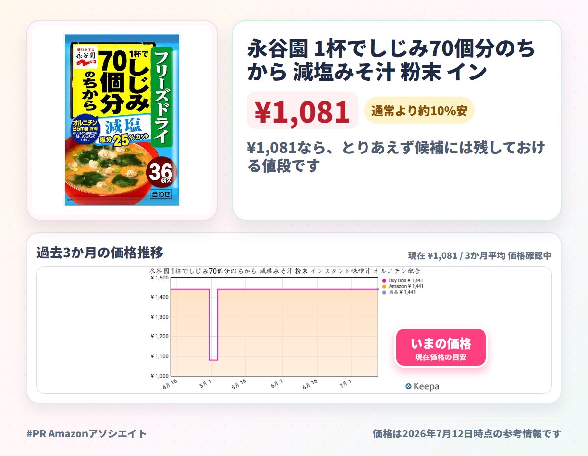 永谷園 1杯でしじみ70個分のちから 減塩みそ汁 粉末 インスタント味噌汁 オルニチン配合 291.6g(8.1g×36食入)
