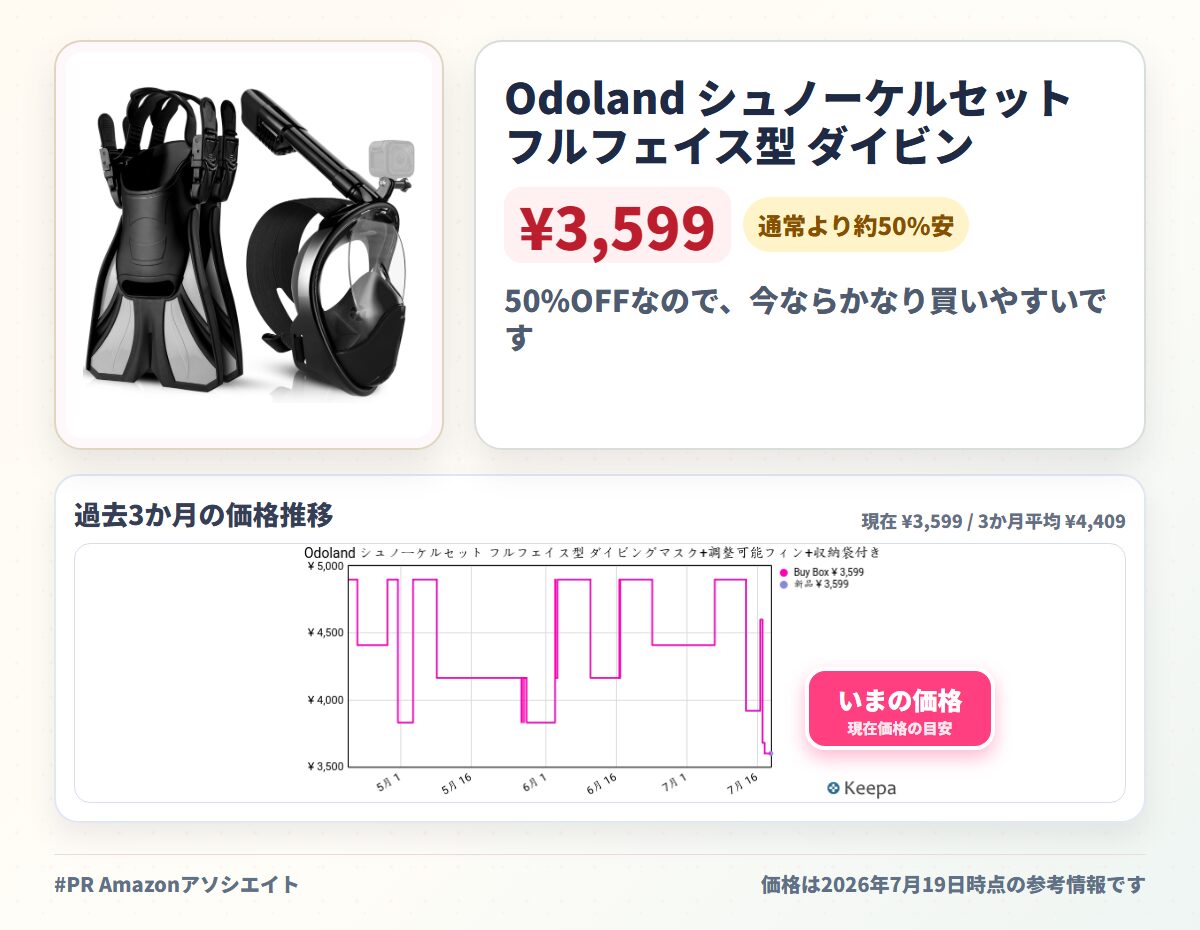 Odoland シュノーケルセット フルフェイス型 ダイビングマスク+調整可能フィン+収納袋付き 180度超広角 GoPro取付可能 曇り止め スキューバ足ひれ 着脱簡単 シュノーケリングセット 水中眼鏡 耐衝撃 潜水メガネ 男女兼用スノーケルセット 大人、子供、初心者向け